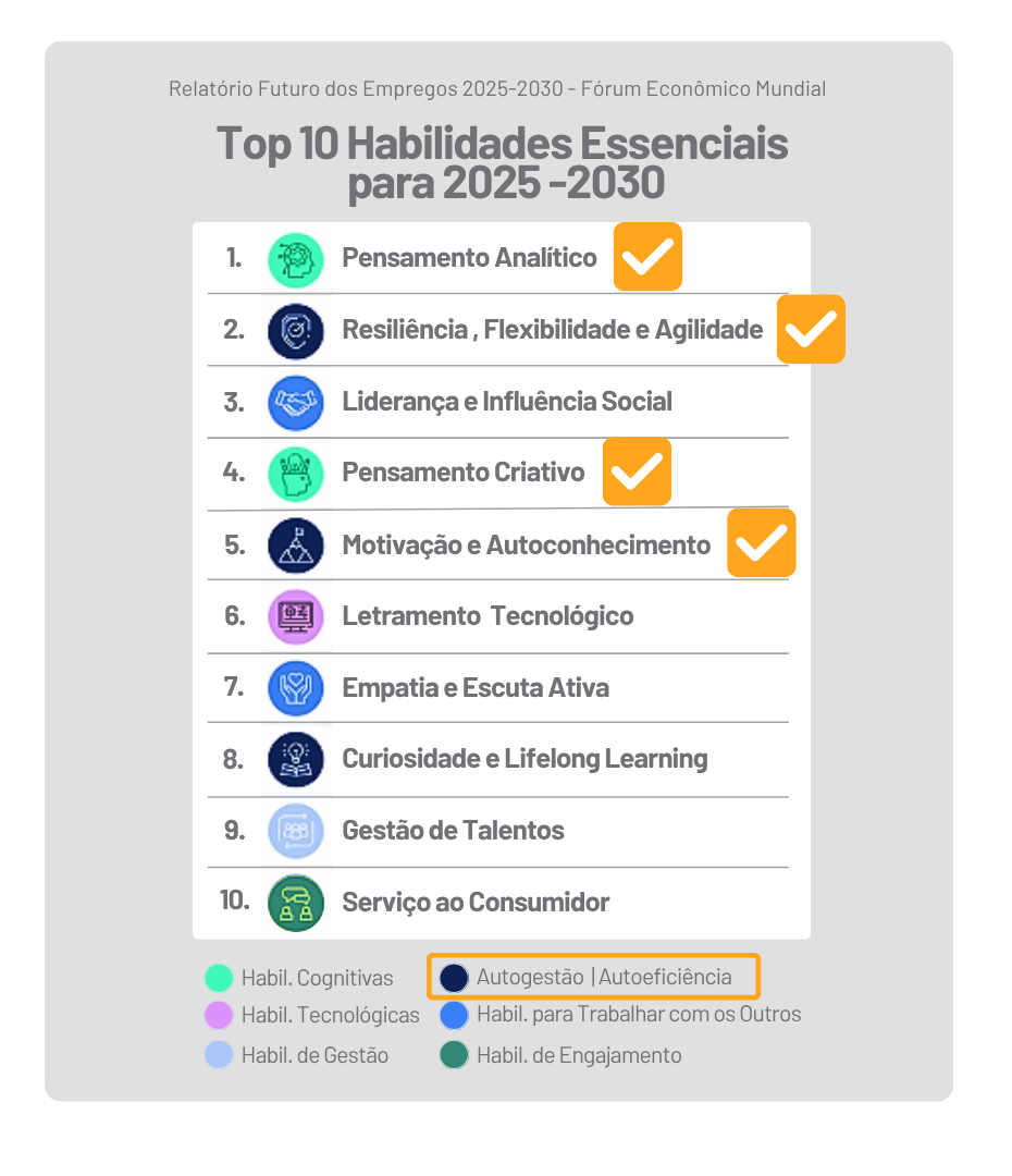 Forum Habilidades